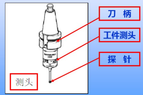 CNC探针