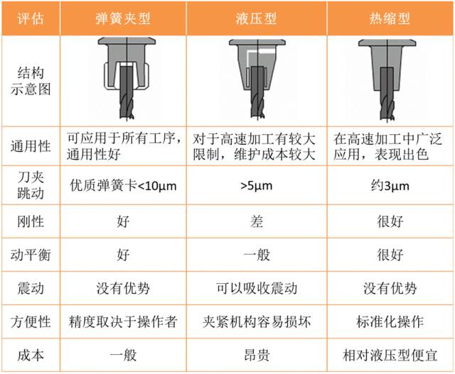 刀柄全面评估