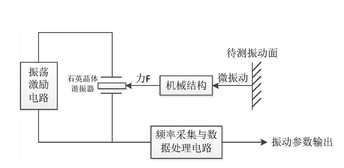 振动测量结构图